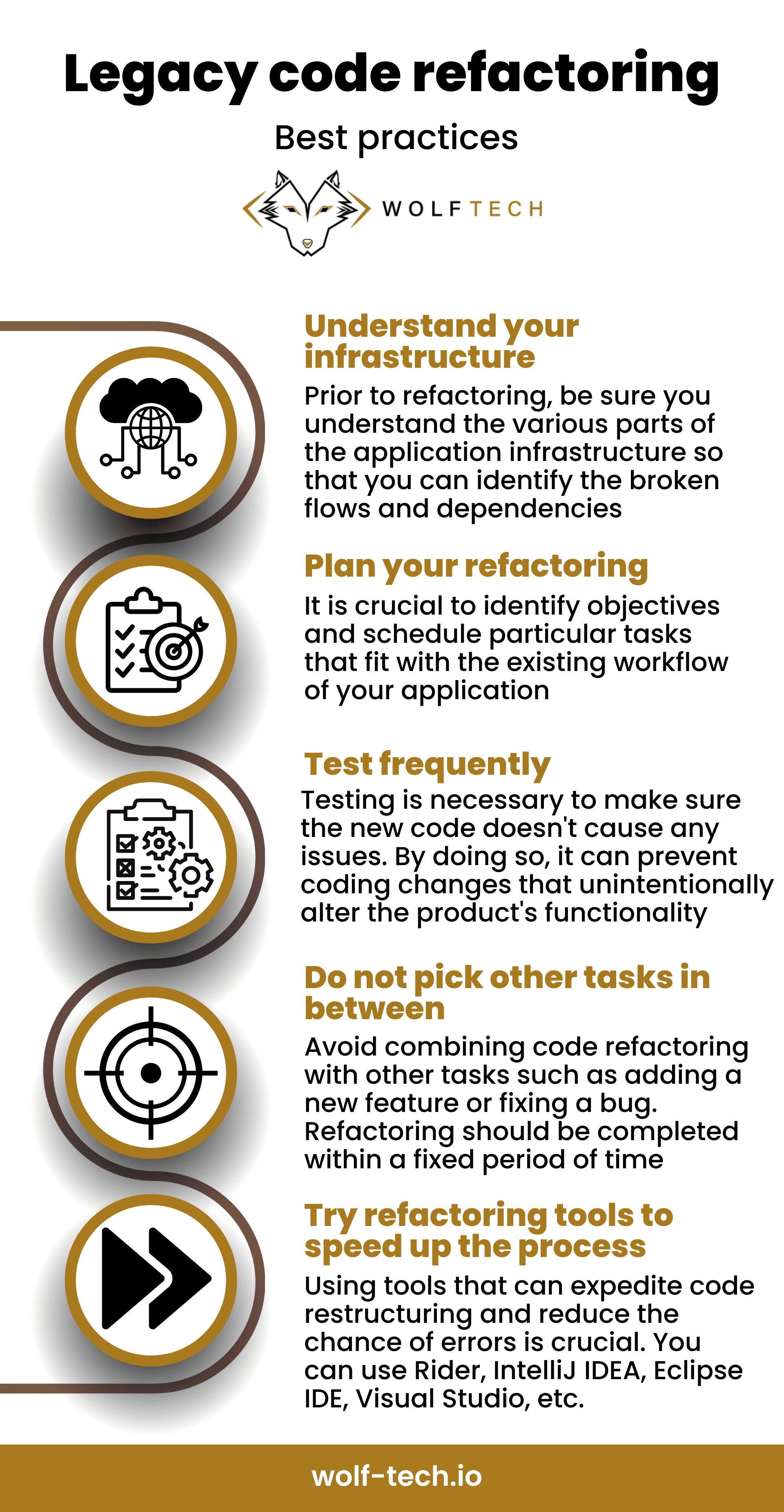 Legacy Code Refactoring techniques